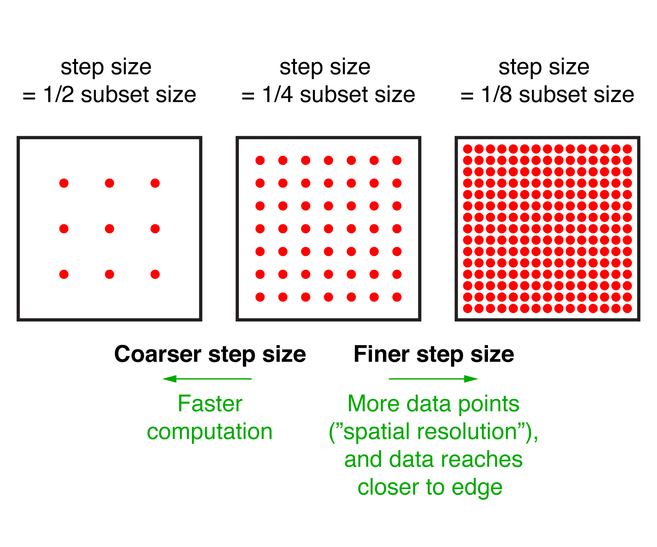 DIC setup sizes